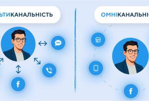 Омніканальність vs мультиканальність: у чому різниця і чи є сенс витрачатися на CRM-ки